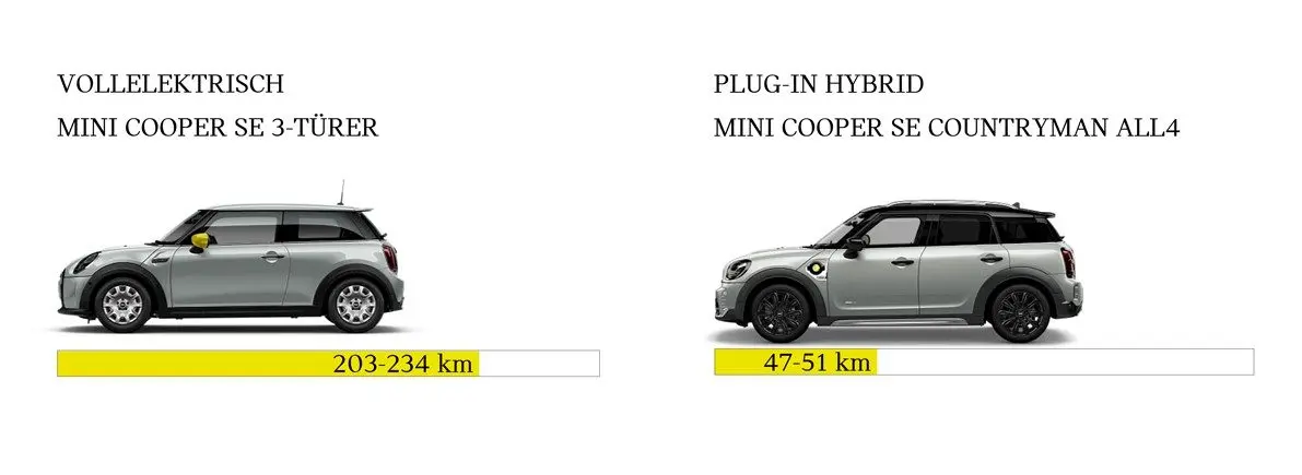 Elektrische Reichweiten bei MINI Electric