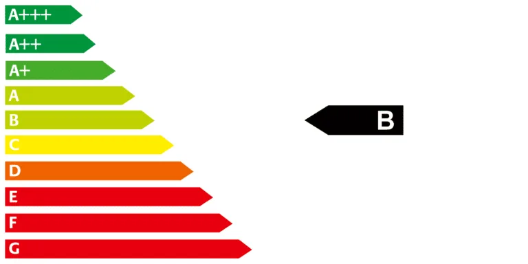 Energieeffizienzklasse B