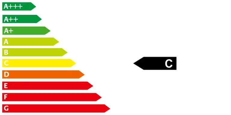 Energieeffizienzklasse C