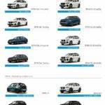 Elektrische Reichweiten bei BMW i