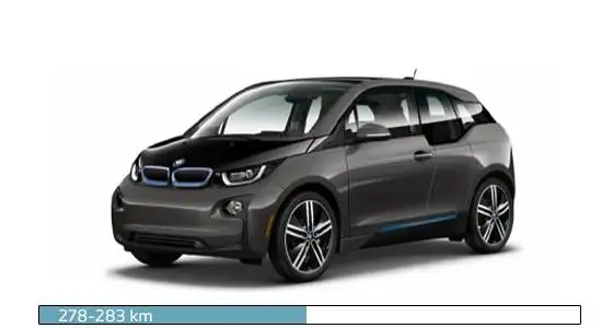 BMW i3s