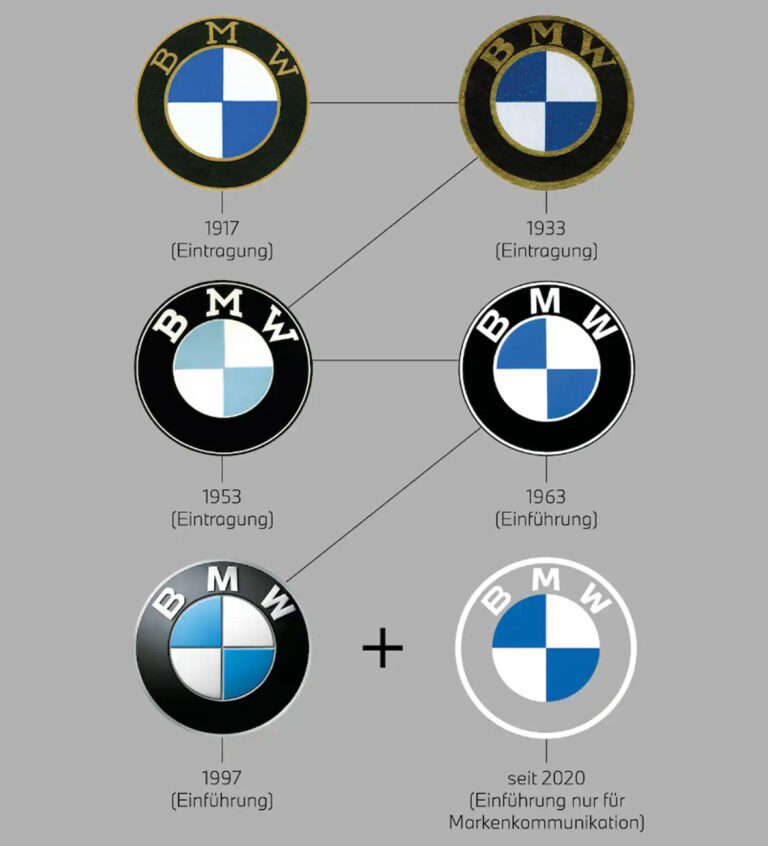 bmw-logo-geschichte